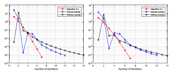 An inertial iterative method for solving split monotone inclusion ...