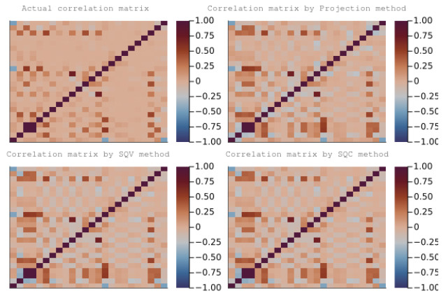 On correlation matrix completion problem with application to credit ...