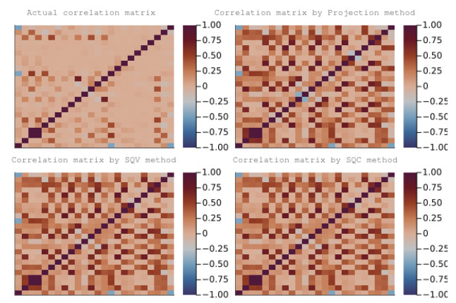 On correlation matrix completion problem with application to credit ...
