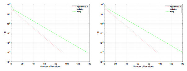 Projected reflected gradient method with momentum terms for variational ...