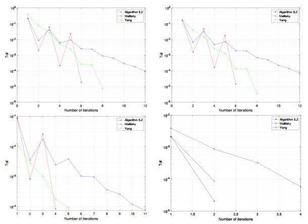 Projected reflected gradient method with momentum terms for variational ...