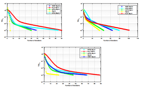 A relaxed inertial subgradient extragradient method for solving ...