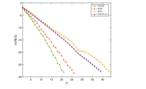 Generalized SOR-type iterative method for solving generalized tensor ...
