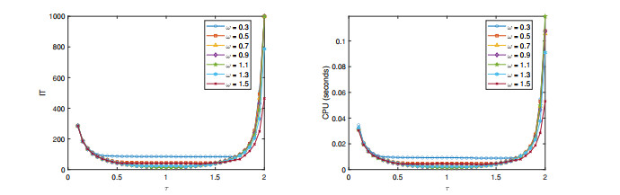 Generalized SOR-type iterative method for solving generalized tensor ...