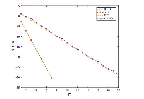 Generalized SOR-type iterative method for solving generalized tensor ...