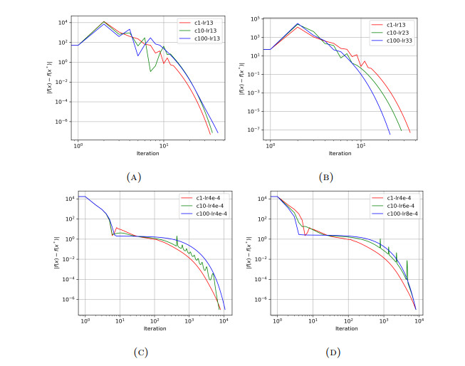 AEGD: adaptive gradient descent with energy