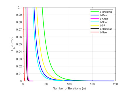 Strong convergence theorem for new four-step iterative method