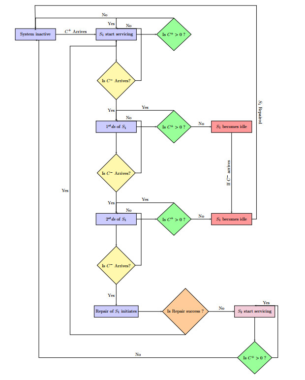 Component Repair Process Map Enhancing economic efficiency through two-type repair process in a MAP ...