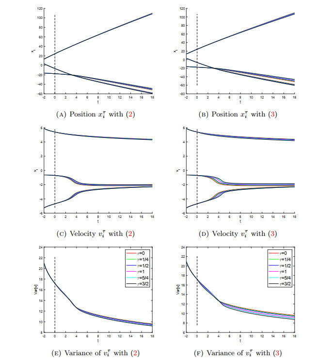 Effect of time delay on flocking dynamics