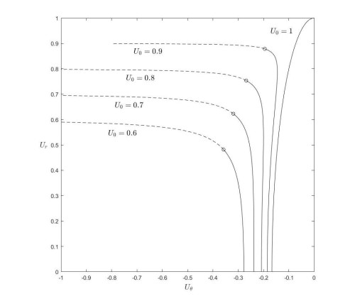 Smooth Transonic Flows Around Cones